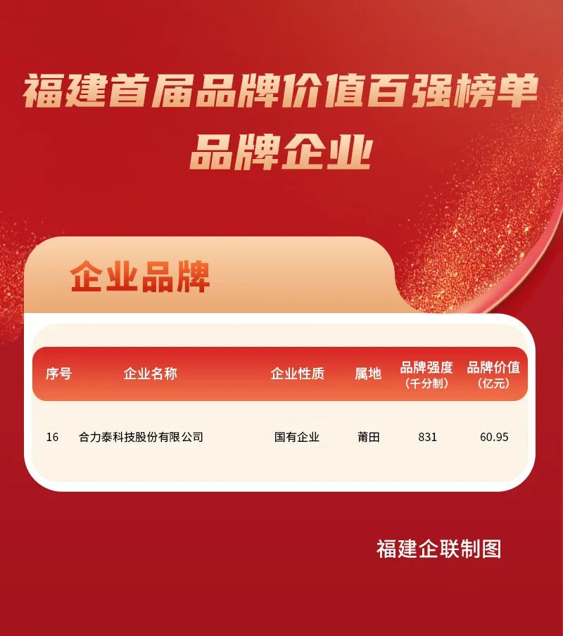 福建(jian)首屆品(pin)牌價值排(pai)行榜-郃(he)力(li)泰(1).jpg